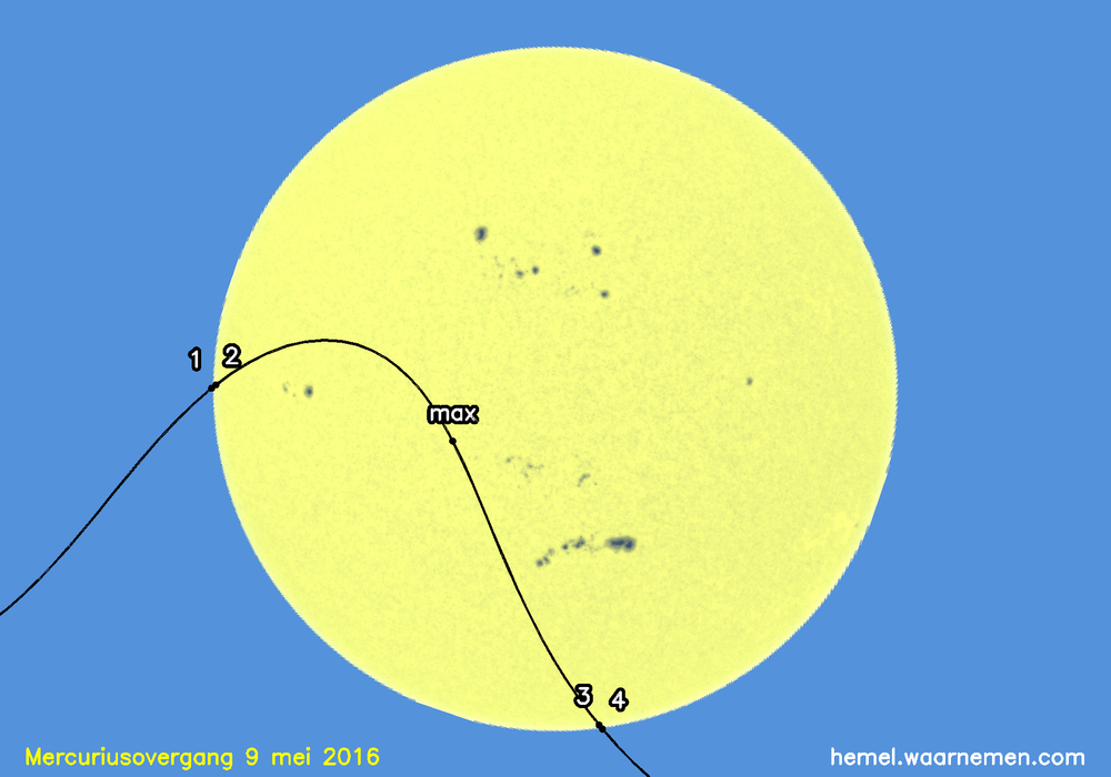 Kaart van de mercuriusovergang in horizontale coördinaten